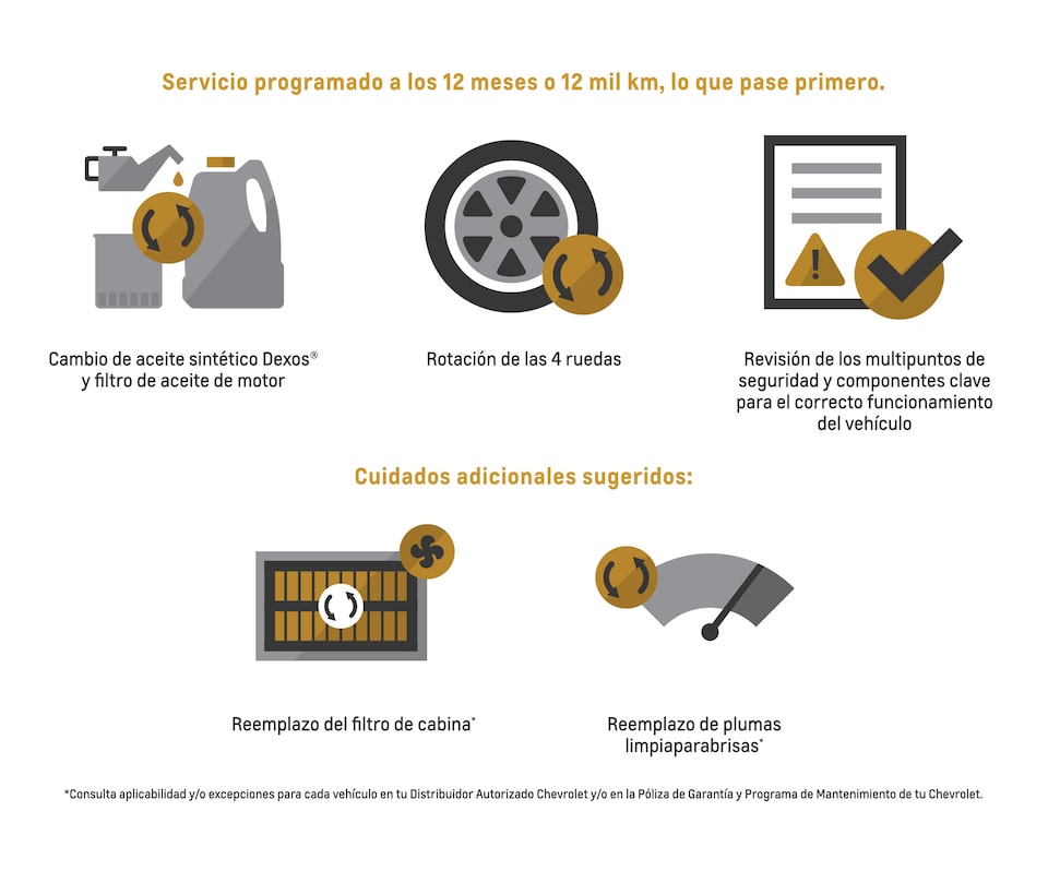 Íconos de mantenimiento programado para tu Chevrolet a los 12 meses o 12 mil kilómetros